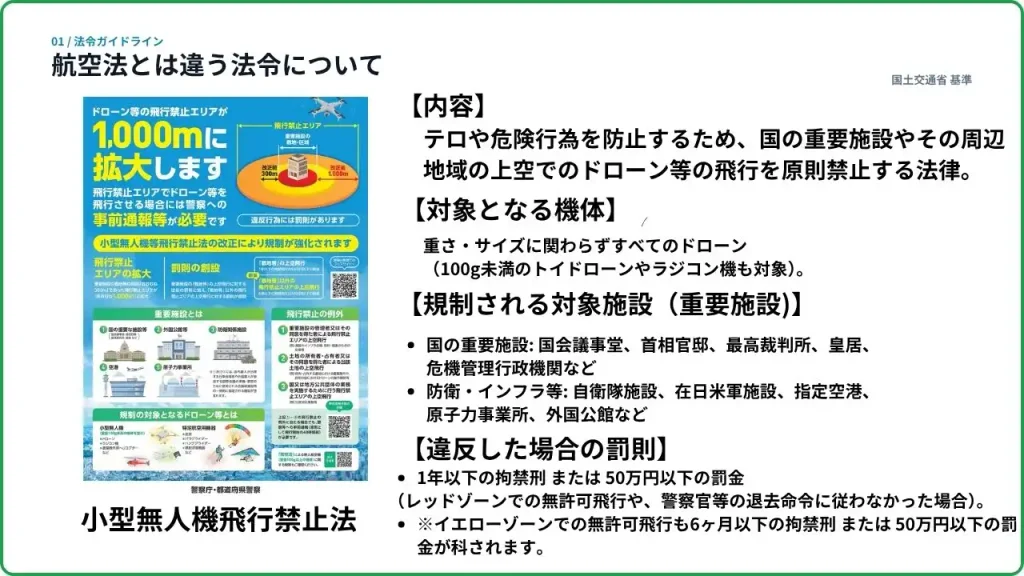 沖縄 ドローン 許可に関連する小型無人機等飛行禁止法の解説(国の重要施設や自衛隊・米軍施設周辺での飛行規制、対象機体、違反時の罰則)の図解